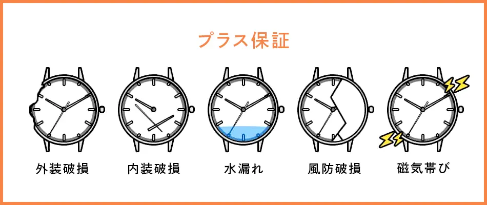 プラス保証